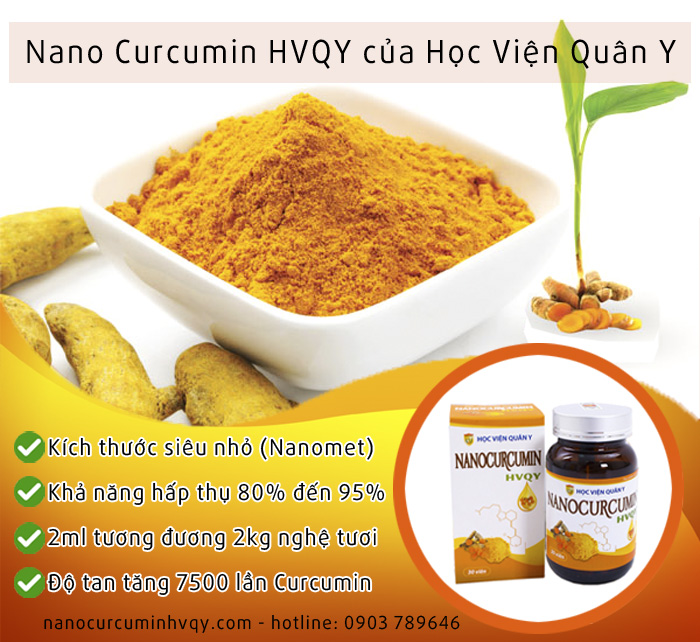 Nano Curcumin HVQY của Học Viện Quân Y