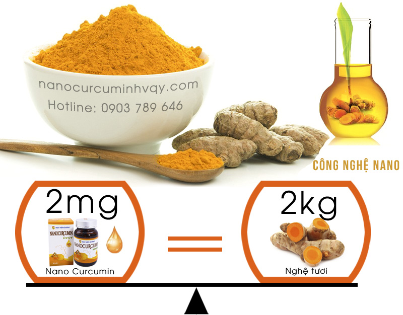 Nano Curcumin Hvqy của Học Viện Quân Y